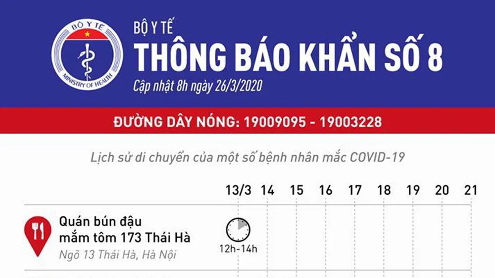 Bộ Y tế thông báo khẩn về lịch sử di chuyển của bệnh nhân mắc Covid-19