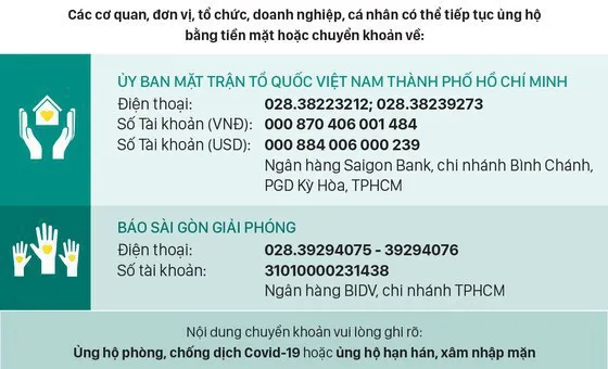 Thông tin tiếp nhận ủng hộ phòng, chống dịch Covid-19 và hạn mặn xâm nhập (ngày 1 và 2-4-2020)