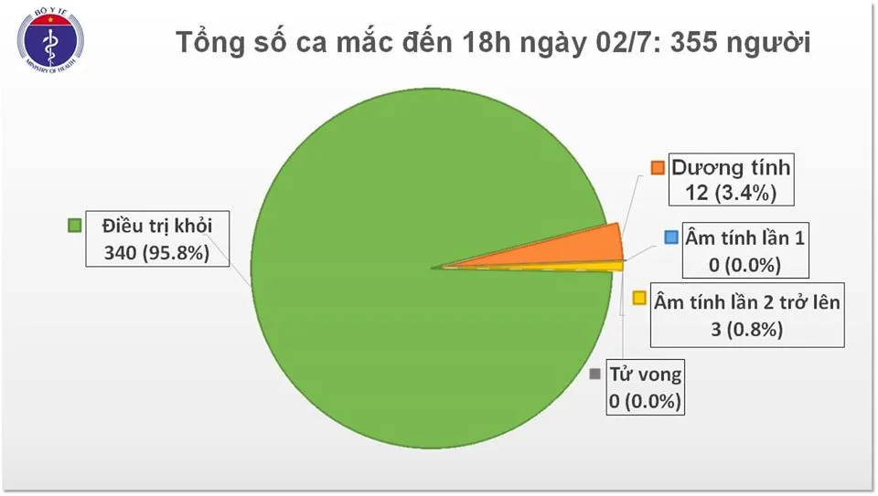 77 ngày, không có người mắc Covid-19 trong cộng đồng