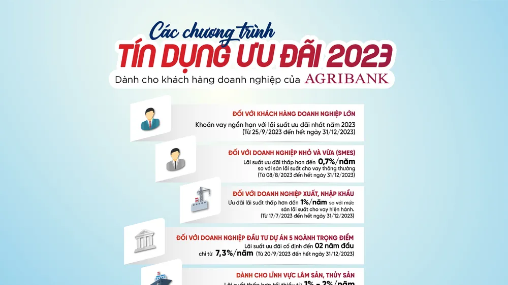 5 chương trình tín dụng ưu đãi nổi bật dành cho khách hàng doanh nghiệp của Agribank năm 2023