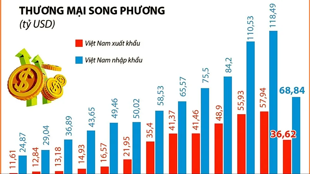 Định hình tầm mức mới quan hệ Việt - Trung