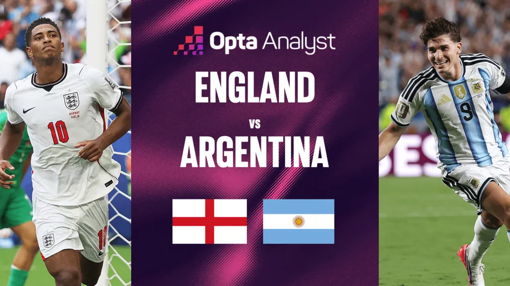 Màn so tài nhiều duyên nợ giữa đội tuyển Anh và đội tuyển Argentina. Ảnh: OPTA Analyst