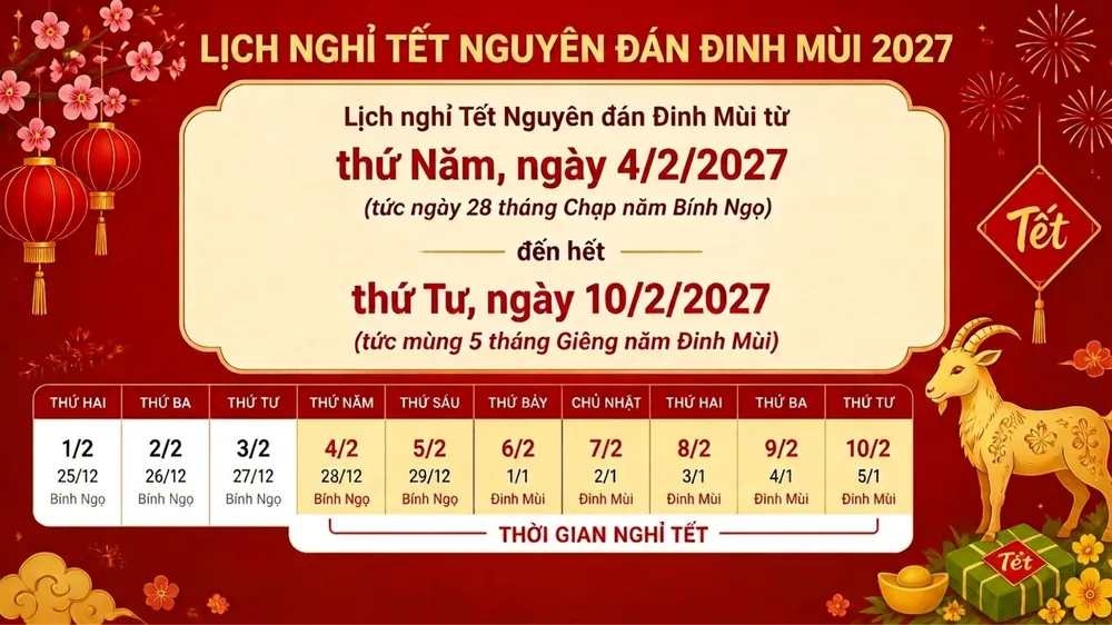 Công chức, viên chức được nghỉ Tết Nguyên đán Đinh Mùi 2027 liên tục 7 ngày