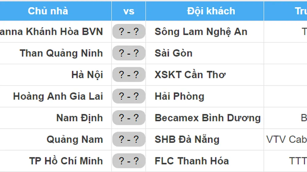 Lịch thi đấu vòng 25 Nuti Cafe V.League 2018: Hà Nội tiếp XSKT Cần Thơ, Nam Định gặp Bình Dương