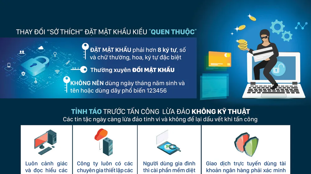 Tránh bị lừa trên thế giới mạng