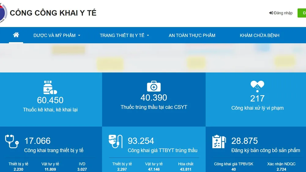 Minh bạch thị trường y tế