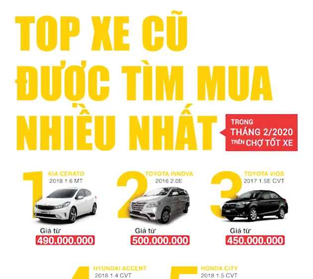 Rao bán ô tô cũ tăng mạnh