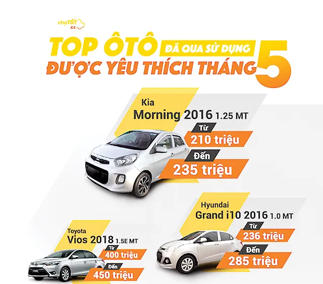 Thị trường xe lại sôi động, giá xe tiếp tục giảm