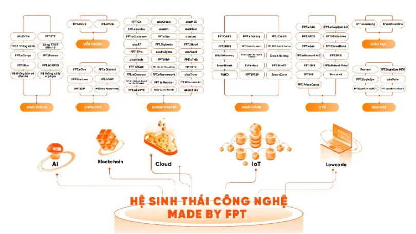Ra mắt hệ sinh thái “Made by FPT”