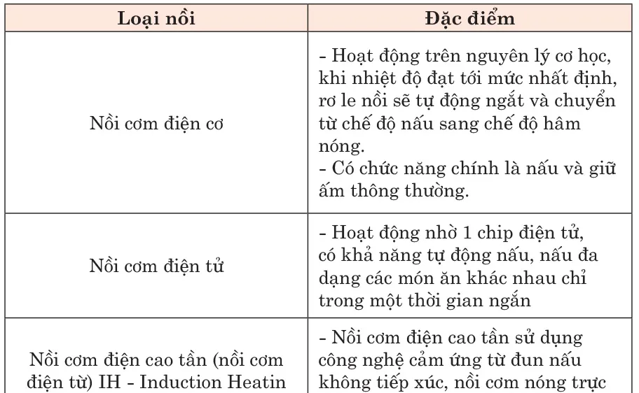 Tư vấn sử dụng nồi cơm điện