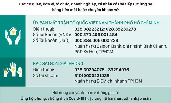 Thông tin tiếp nhận ủng hộ phòng, chống dịch covid-19 và hạn mặn xâm nhập (ngày 7-4) ​