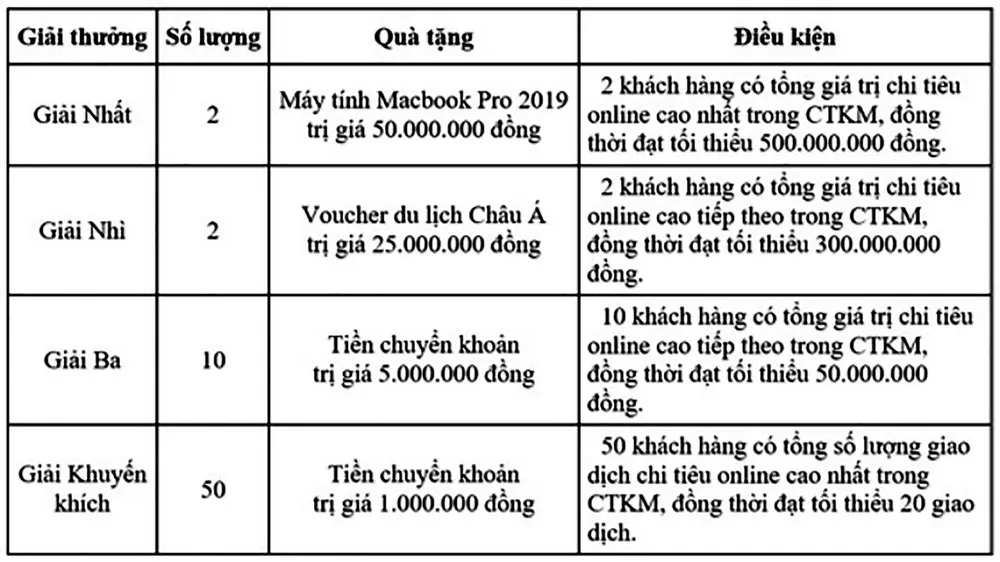 Mở thẻ hoàn tiền - Trúng liền Macbook cùng VietinBank