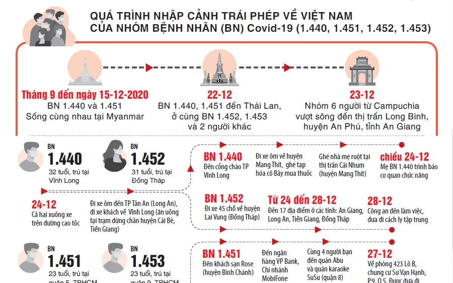 Khởi tố vụ án hình sự “Tổ chức cho người khác nhập cảnh trái phép”