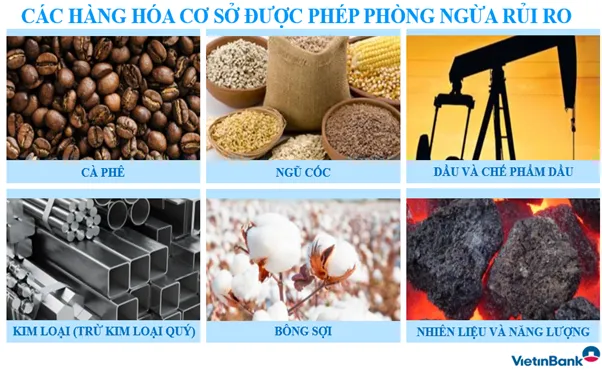 Quản trị rủi ro biến động giá cà phê bằng sản phẩm phái sinh hàng hóa của VietinBank