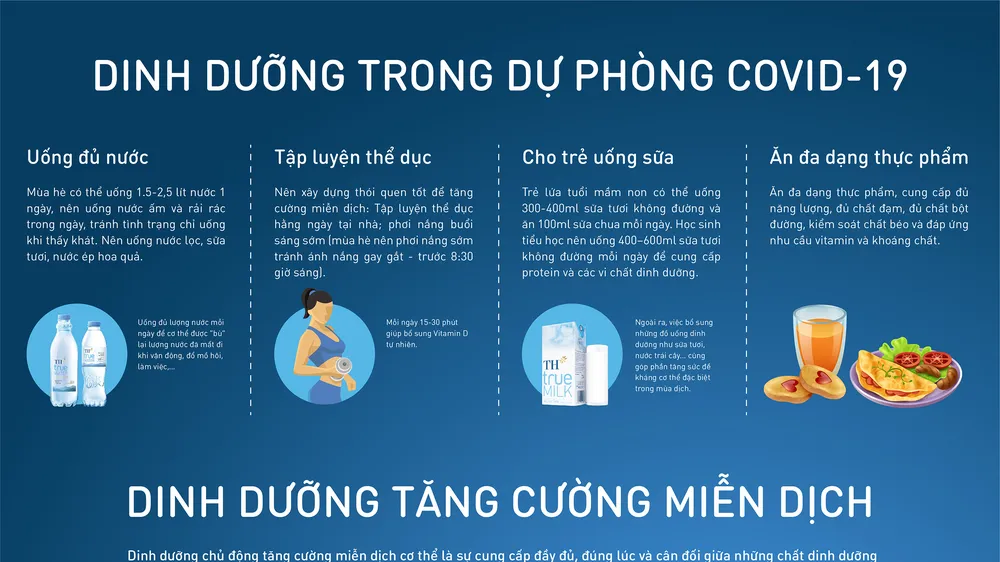Những nguyên tắc dinh dưỡng trong dự phòng và điều trị Covid-19 bạn nên biết