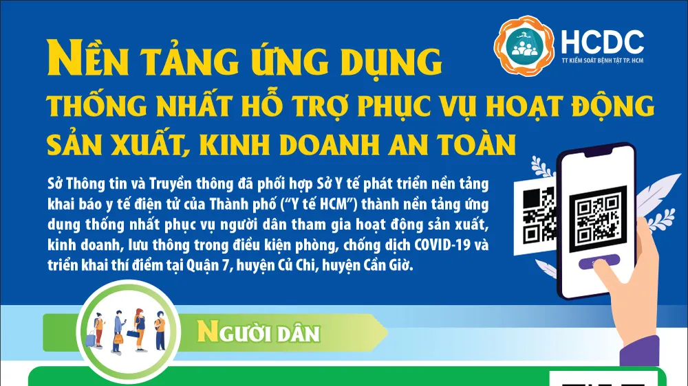 TPHCM: Ứng dụng thống nhất phục vụ người dân lưu thông, sản xuất, kinh doanh