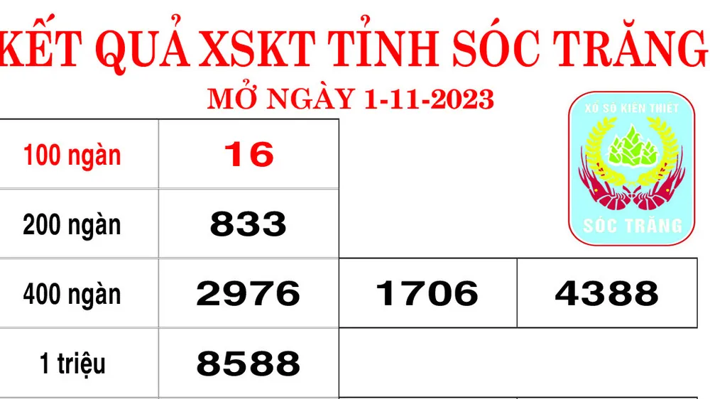 Kết quả XSKT tỉnh Sóc Trăng Ngày 1-11-2023
