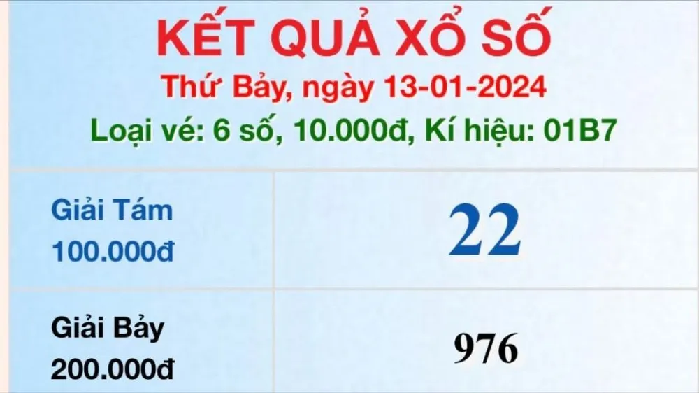 Kết quả xổ số TPHCM ngày 13-1-2024