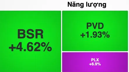 Cổ phiếu dầu khí bứt phá do đâu?