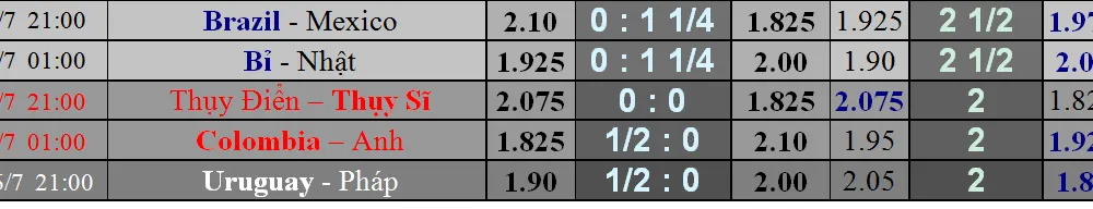 Lịch thi đấu WORLD CUP 2018 - vòng 16 đội (vòng 1/8) ngày 2-7. Mới cập nhật