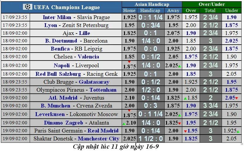 Lịch thi đấu Champions League 2019-2020: Những trận chiến nảy lửa (Mới cập nhật)