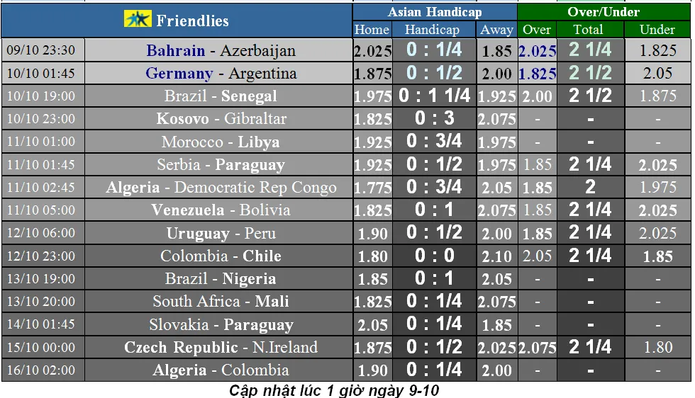 Lịch thi đấu Giao hữu quốc tế ngày 9-10: Xe tăng Đức chống Argentina (Mới cập nhật)