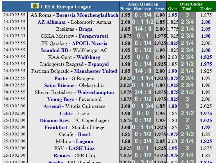 Lịch thi đấu EUROPA LEAGUE ngày 24-10: Man United, Arsenal vả Wolves xung trận (Mới cập nhật)