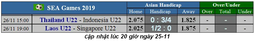 Lịch thi đấu SEA GAMES 2019, ngày 26-11: Thái Lan sẽ đánh bại Indonesia