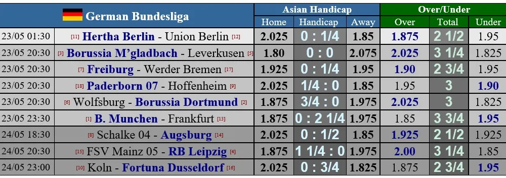 Lịch thi đấu Bundesliga ngày 23-5, vòng 27: Bayern thong dong, Dortmund lại vất vả
