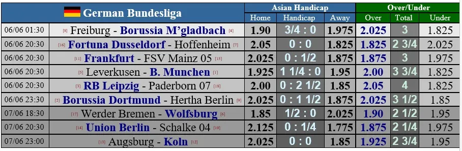 Lịch thi đấu Bundesliga ngày 6-6 (vòng 30): Cuộc chiến gianh ngôi á quân giữa Dortmund và Leipzig 