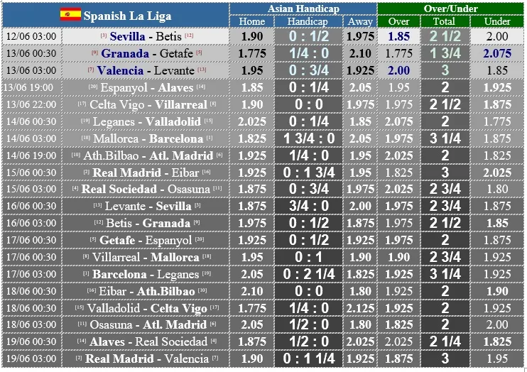 Lịch thi đấu La Liga vòng 28, ngày 12-6, Barcelona quyết thắng