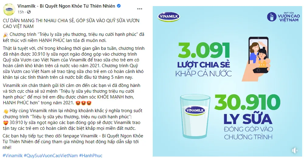 Chiến dịch do Vinamilk tổ chức đã nhận được sự ủng hộ từ cộng đồng mạng với kết quả gần 31.000 ly sữa sẽ được trao cho trẻ em 