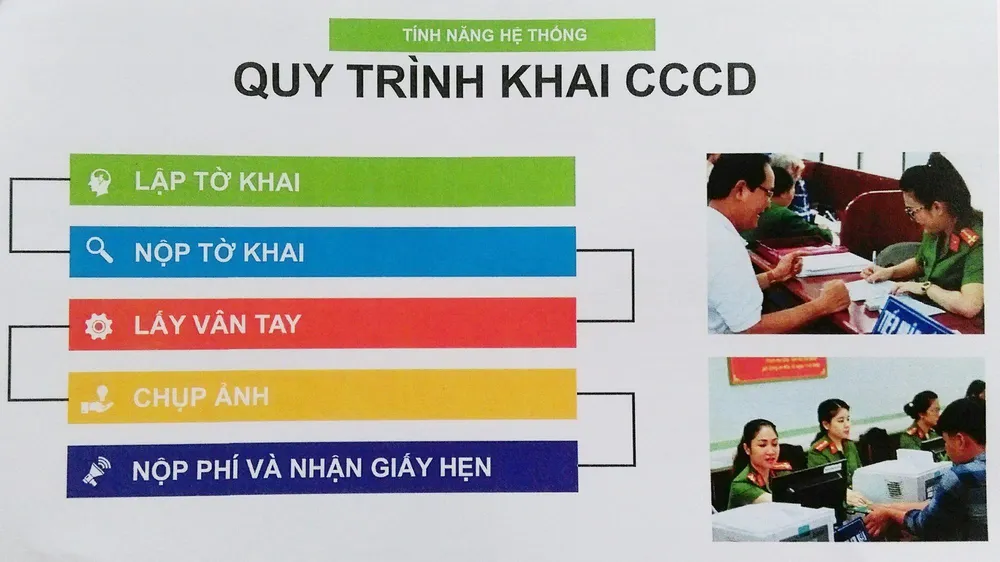 Từ hôm nay 3-7, đăng ký cấp thẻ căn cước công dân qua mạng