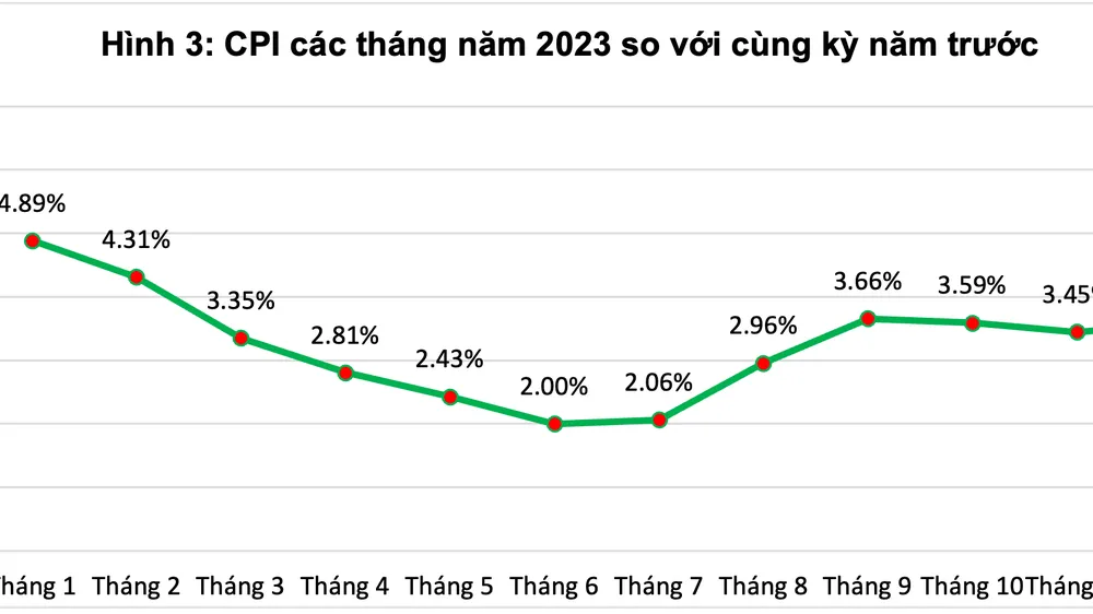 Nguồn: Tổng cục Thống kê 
