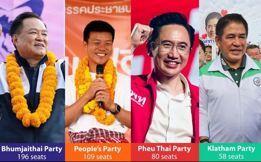Kết quả sơ bộ cuộc tổng tuyển cử Thái Lan. Ảnh: BANGKOK POST