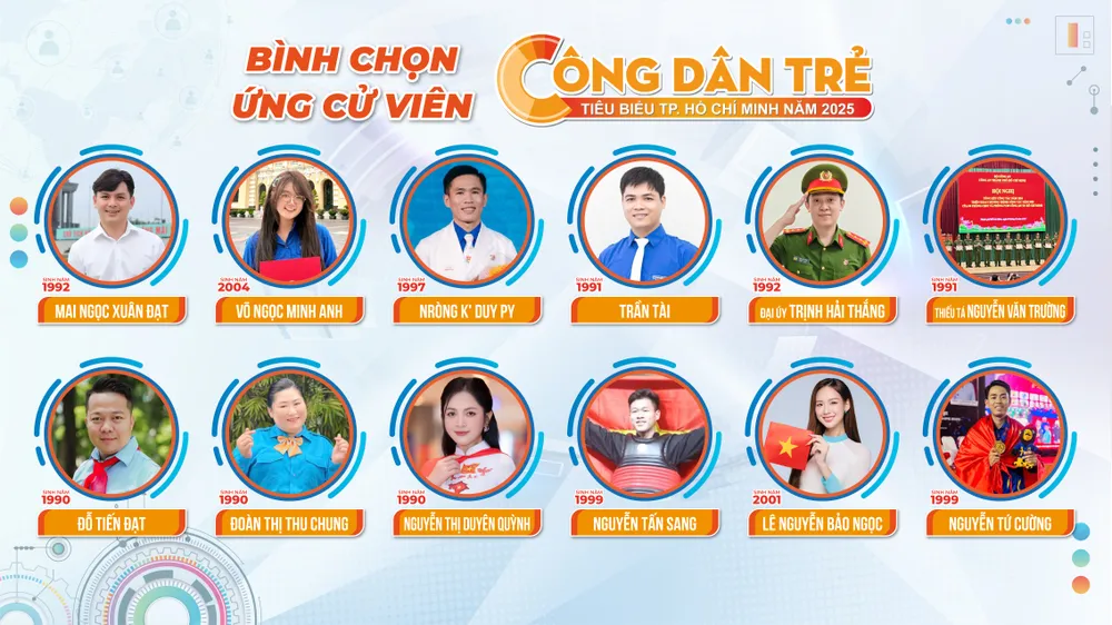 Giới thiệu 12 ứng cử viên danh hiệu “Công dân trẻ tiêu biểu TPHCM” năm 2025