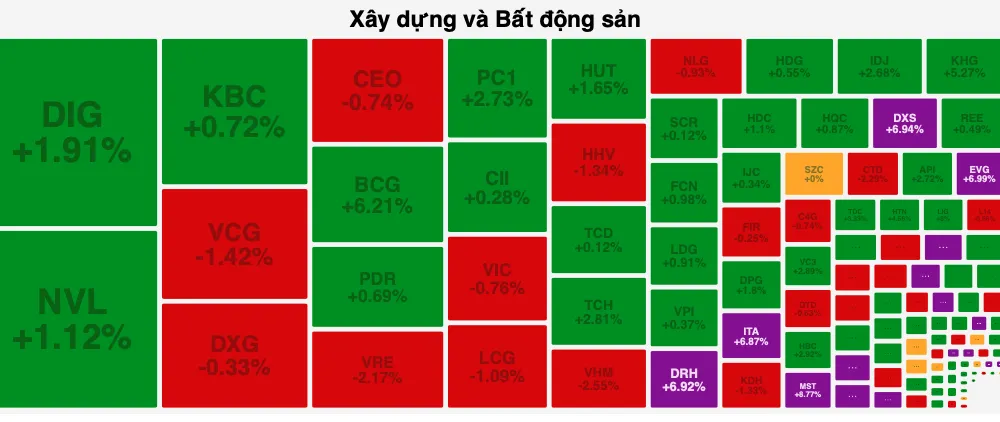 Không ít cổ phiếu penny vẫn tăng trần trong phiên VN-Index giảm gần 3 điểm
