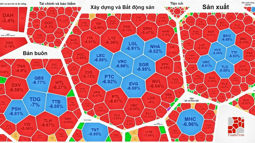 Thị trường "đỏ lửa" phiên đầu tuần 19-6