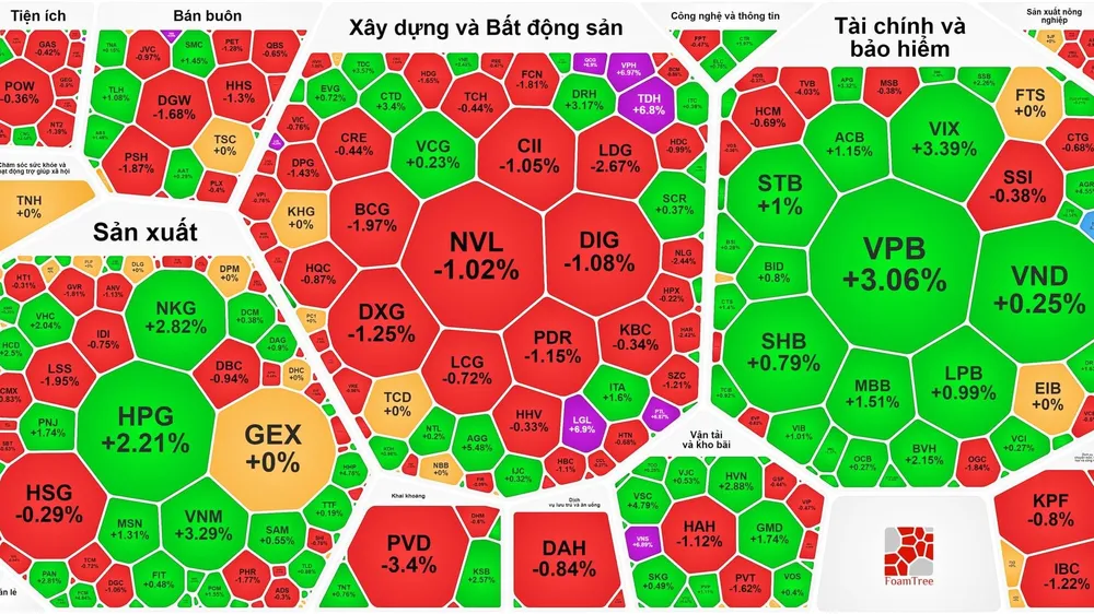 Nhiều cổ phiếu Blue-chips tăng kéo VN-Index tăng phiên thứ 4 liên tục 
