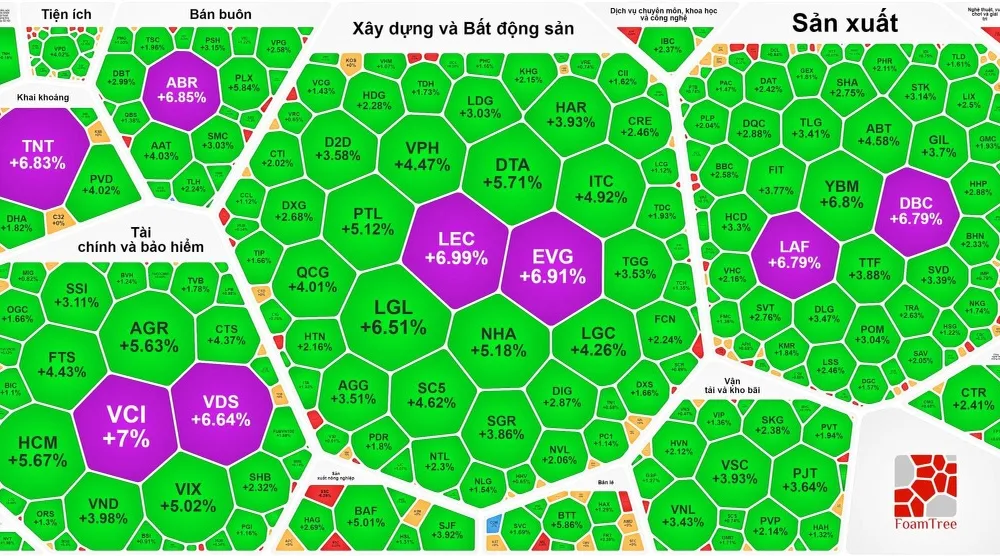 Thị trường ngập tràn sắc xanh và tím 