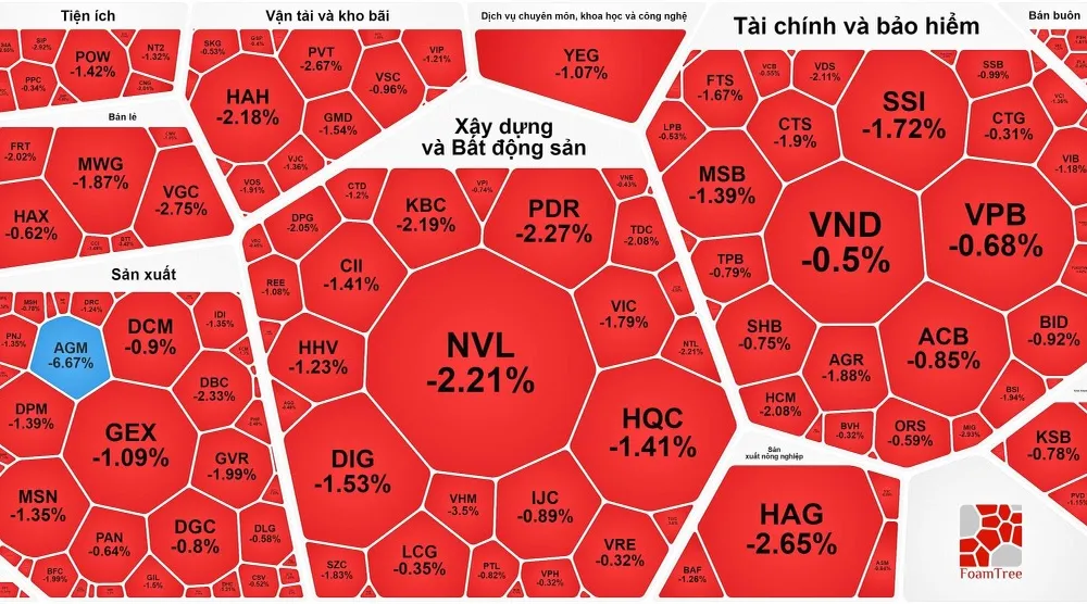 Thị trường tràn ngập sắc đỏ