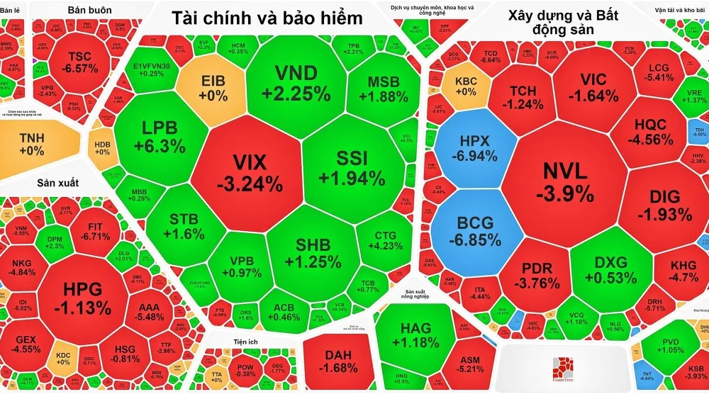 Nhóm cổ phiếu ngân hàng phục hồi tốt trong phiên giao dịch đầu tuần 21-8