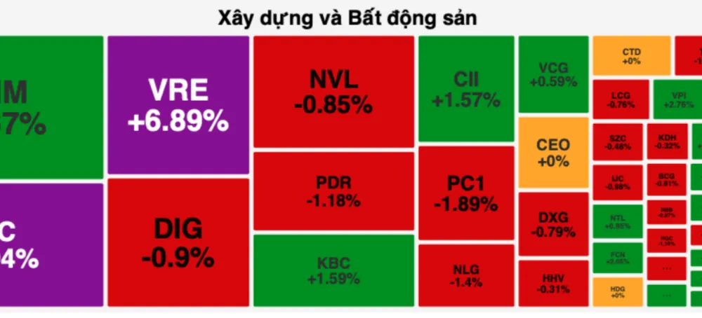 Bộ 3 cổ phiếu nhà Vingroup "dậy sóng" trong phiên giao dịch 19-2
