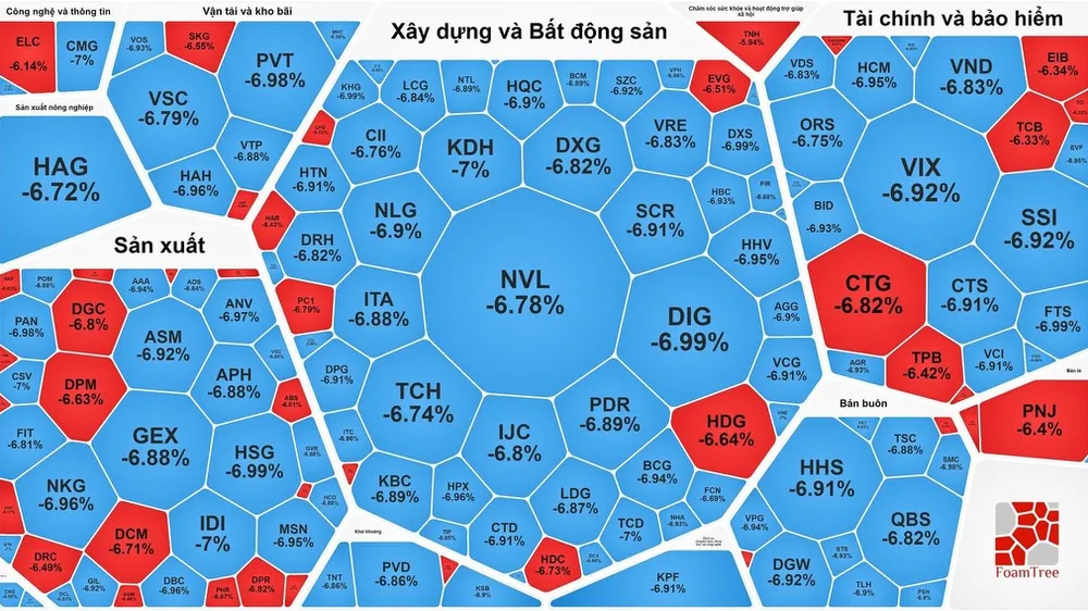 La liệt cổ phiếu nằm sàn trong phiên giao dịch đầu tuần