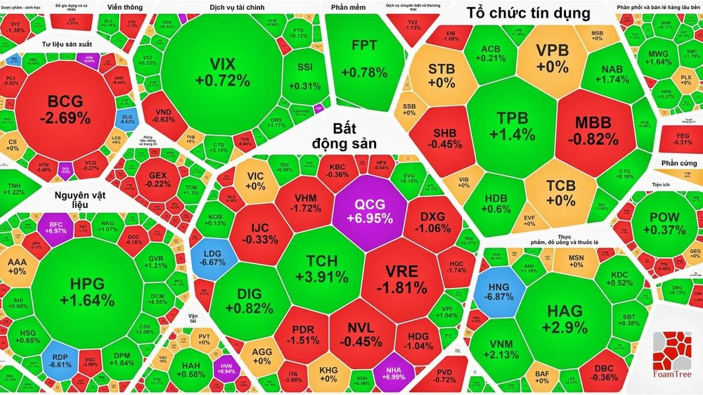 Sau thông tin hủy niêm yết, nhà đầu tư tháo chạy khỏi HBC và HNG