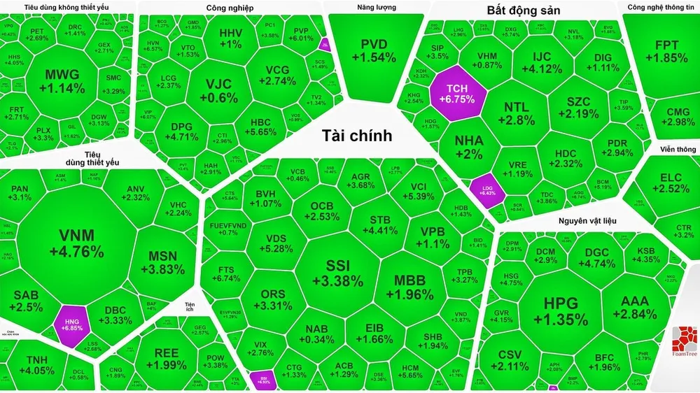 Chứng khoán phục hồi, VNG bị phạt gần 160 triệu đồng