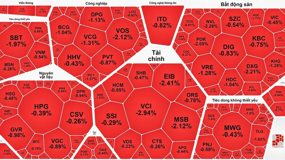 Cổ phiếu Blue-chips giúp VN-Index giữ mốc 1.280 điểm