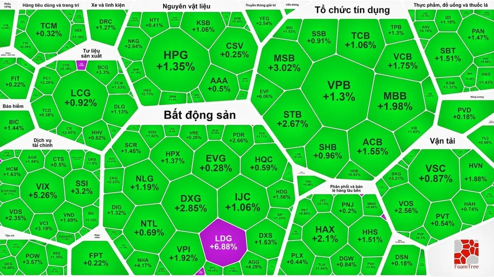 Tiền đổ vào cổ phiếu ngân hàng, chứng khoán tăng mạnh