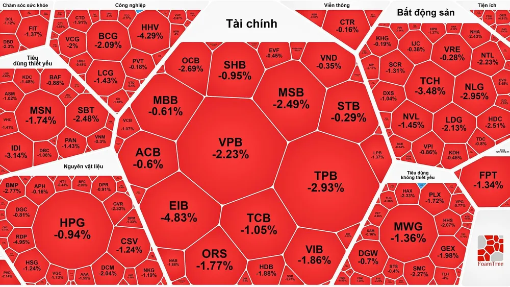 Chứng khoán tiếp tục rơi
