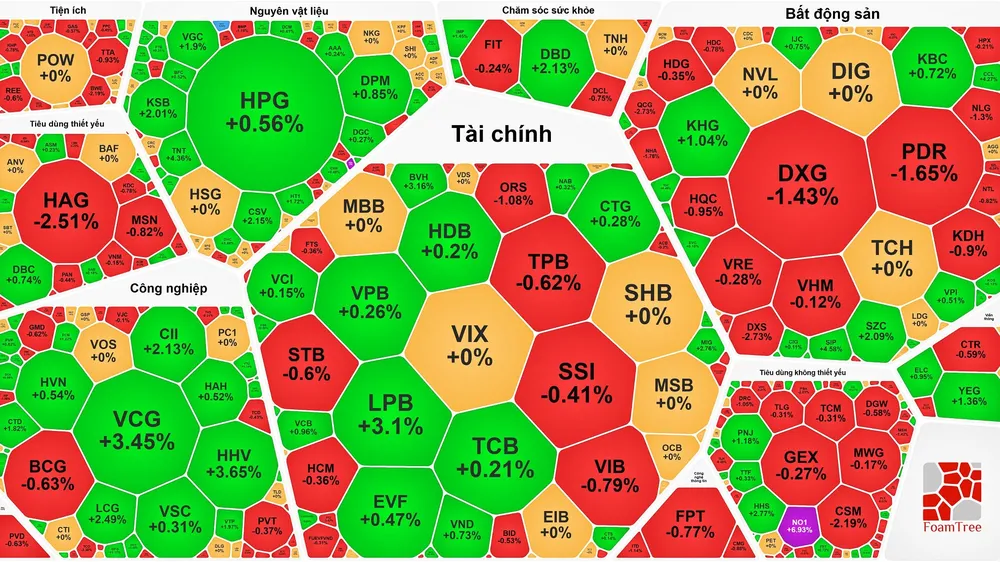 Cổ phiếu đầu tư công tăng mạnh
